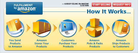 Fulfillment by Amazon Services
