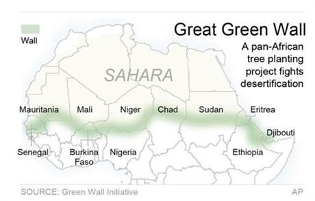 The Great Green Wall--Combatting Desertification