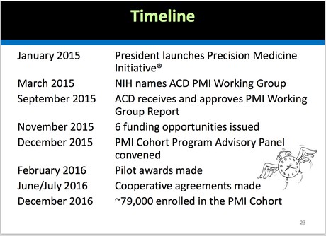 PMI Cohort Timeline